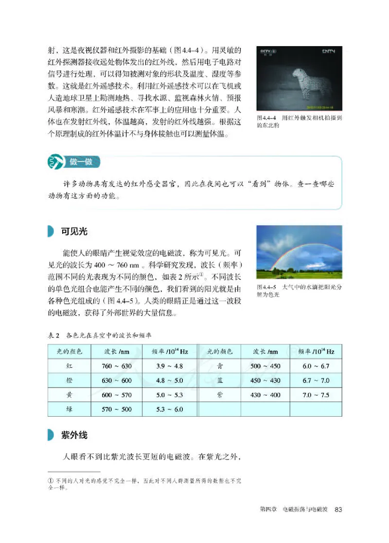 人教版物理选修2_高中电子课本_最新版高中全科高清电子课本_4高中物理课本_2019新人教版高中物理