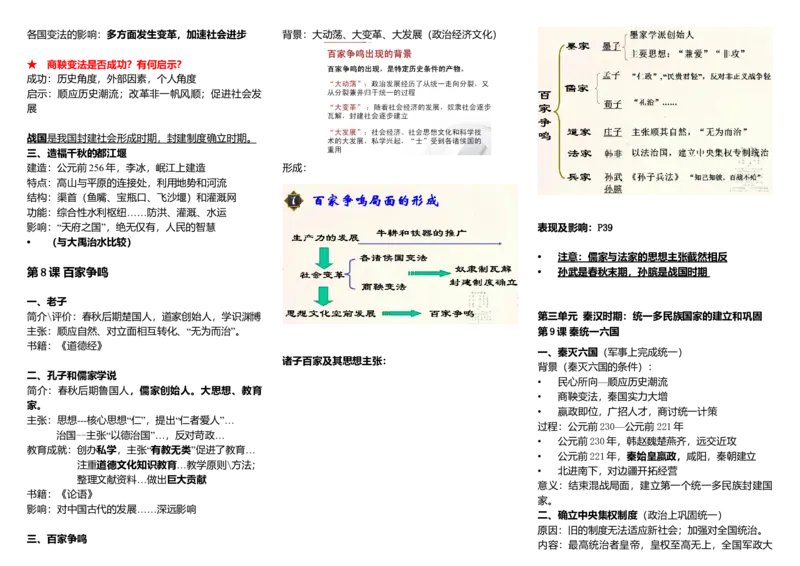 七年级人教版历史上册知识点汇总期中考试_初中全科电子版试卷练习试题_历史_历史人教版7上试卷_部编人教版历史7年级上知识点汇总05份