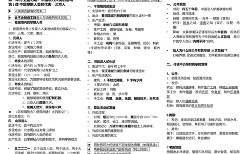 七年级人教版历史上册知识点汇总期中考试_初中全科电子版试卷练习试题_历史_历史人教版7上试卷_部编人教版历史7年级上知识点汇总05份