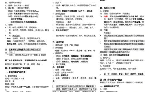 七年级人教版历史上册知识点汇总期中考试_初中全科电子版试卷练习试题_历史_历史人教版7上试卷_部编人教版历史7年级上知识点汇总05份