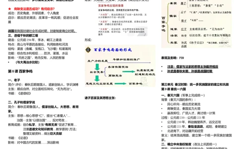 七年级人教版历史上册知识点汇总期中考试_初中全科电子版试卷练习试题_历史_历史人教版7上试卷_部编人教版历史7年级上知识点汇总05份