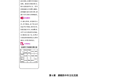七年级历史下册第一单元隋唐时期繁荣与开放的时代第4课唐朝的中外文化交流课时作业新人教版20190220214_初中全科电子版试卷练习试题_历史_历史人教版7下试卷_同步练习（第二套）