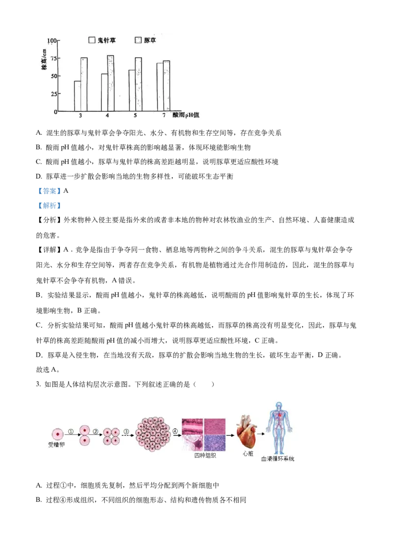 2024年山东省泰安市中考生物真题（解析版）(1)_山东历年中考真题_山东省历年中考真题2013~2024_初中生物历年真题（2013-2024）