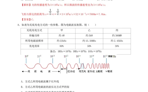 第21章信息的传递和第22章能源与可持续发展（解析版）_8、物理总复习_8.中考物理总复习_2022年中考复习资料_2022年中考物理一轮复习知识点梳理与针对性分层训练（人教版）265897621