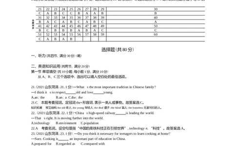 2021山东菏泽英语试卷+答案+解析(word整理版)_山东历年中考真题_山东省历年中考真题2013~2024_初中英语历年真题（2013-2024）