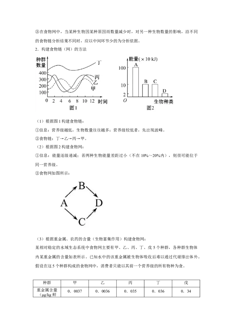 专题29生态系统的结构与能量流动（学生版）_新高考复习资料_2023年新高考复习资料_二轮复习_增分要点2023高考生物二轮复习专题解读和分层训练291073137