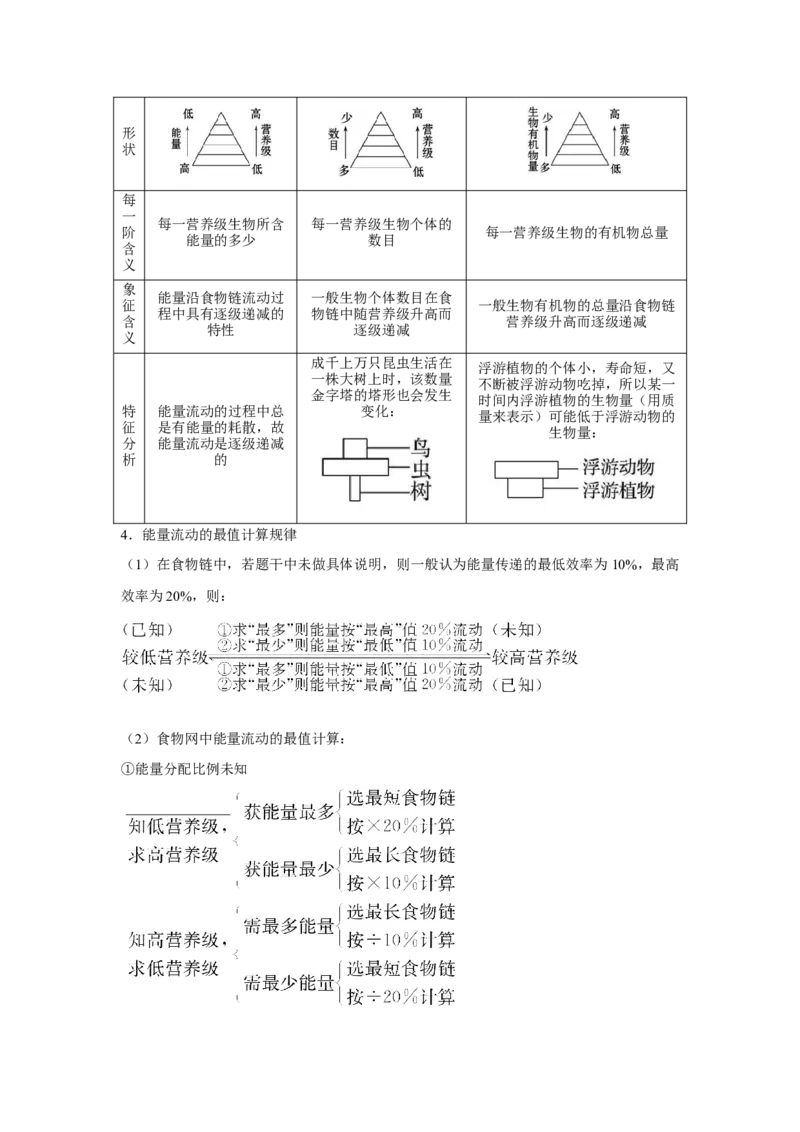 专题29生态系统的结构与能量流动（学生版）_新高考复习资料_2023年新高考复习资料_二轮复习_增分要点2023高考生物二轮复习专题解读和分层训练291073137