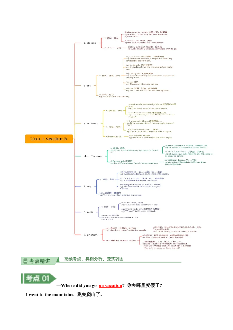 Unit1知识讲解-2023-2024学年八年级英语上册基础知识专项讲练（人教版）_初中全科电子版试卷练习试题_英语_8年级上册-初中人教版英语_人教英语八年级上专项练习（044份）