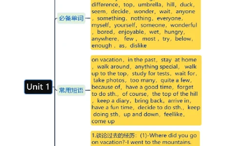 Unit1知识讲解-2023-2024学年八年级英语上册基础知识专项讲练（人教版）_初中全科电子版试卷练习试题_英语_8年级上册-初中人教版英语_人教英语八年级上专项练习（044份）