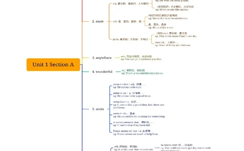 Unit1知识讲解-2023-2024学年八年级英语上册基础知识专项讲练（人教版）_初中全科电子版试卷练习试题_英语_8年级上册-初中人教版英语_人教英语八年级上专项练习（044份）