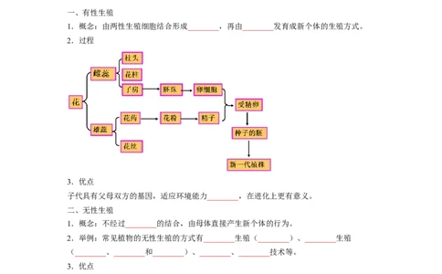 专题01植物的生殖（原卷版）-2021-2022学年八年级上学期期末复习之重难点突破（人教版）_初中全科电子版试卷练习试题_生物_生物8上练习_人教生物8年级上专项练习23份