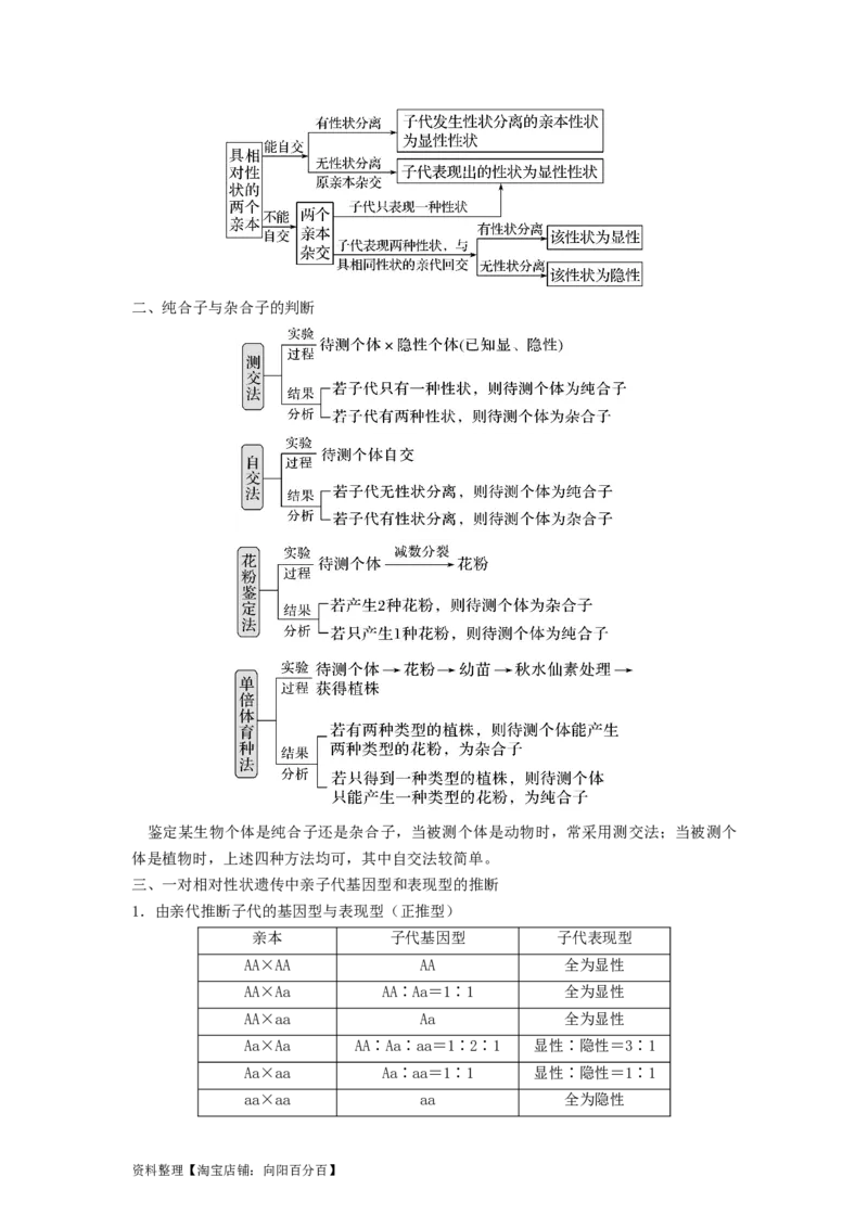 专题14基因的分离定律（串讲）（解析版）_新高考复习资料_2024年新高考复习资料_一轮复习资料_完备战2024年高考生物一轮复习串讲精练（新高考专用）_串讲_解析版