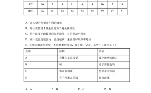 5.1.4鱼（练习）（原卷版）_初中全科电子版试卷练习试题_生物_生物8上练习_人教生物8年级上课时练习37份_第1套八年级生物上册课时练习（人教版）16份
