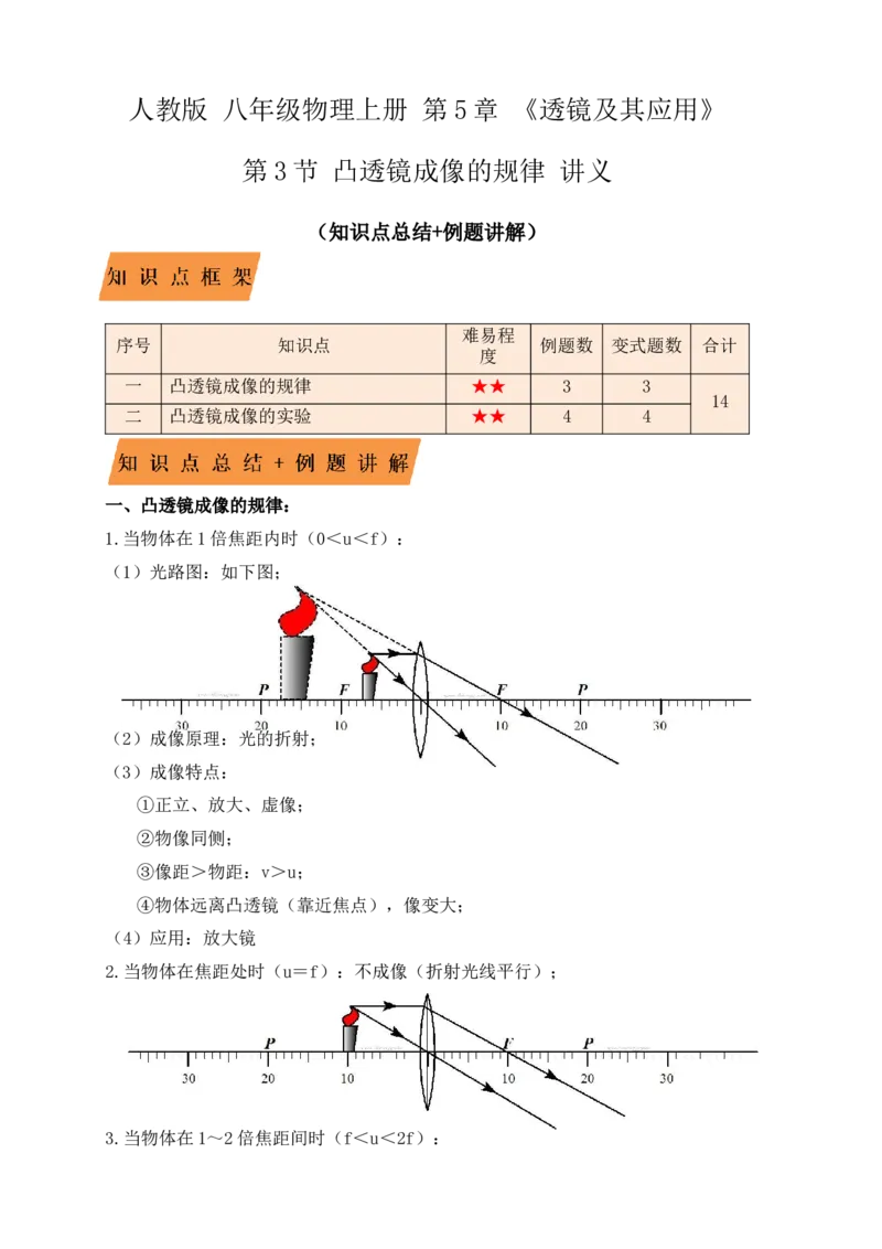 5.3凸透镜成像的规律（知识点+例题）(原卷版)_初中全科电子版试卷练习试题_物理_8年级上册物理试题_人教版物理八年级上课时练习（104份）_课时练习第1套53