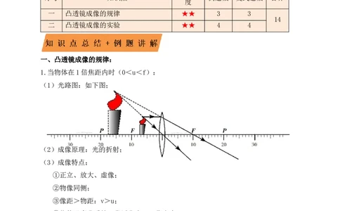 5.3凸透镜成像的规律（知识点+例题）(原卷版)_初中全科电子版试卷练习试题_物理_8年级上册物理试题_人教版物理八年级上课时练习（104份）_课时练习第1套53