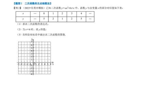 专题22.2二次函数的图象六大题型（人教版）（原卷版）_初中全科电子版试卷练习试题_数学_9上初中人教版数学练习、试卷_人教数学九年级上专项练习（028份）