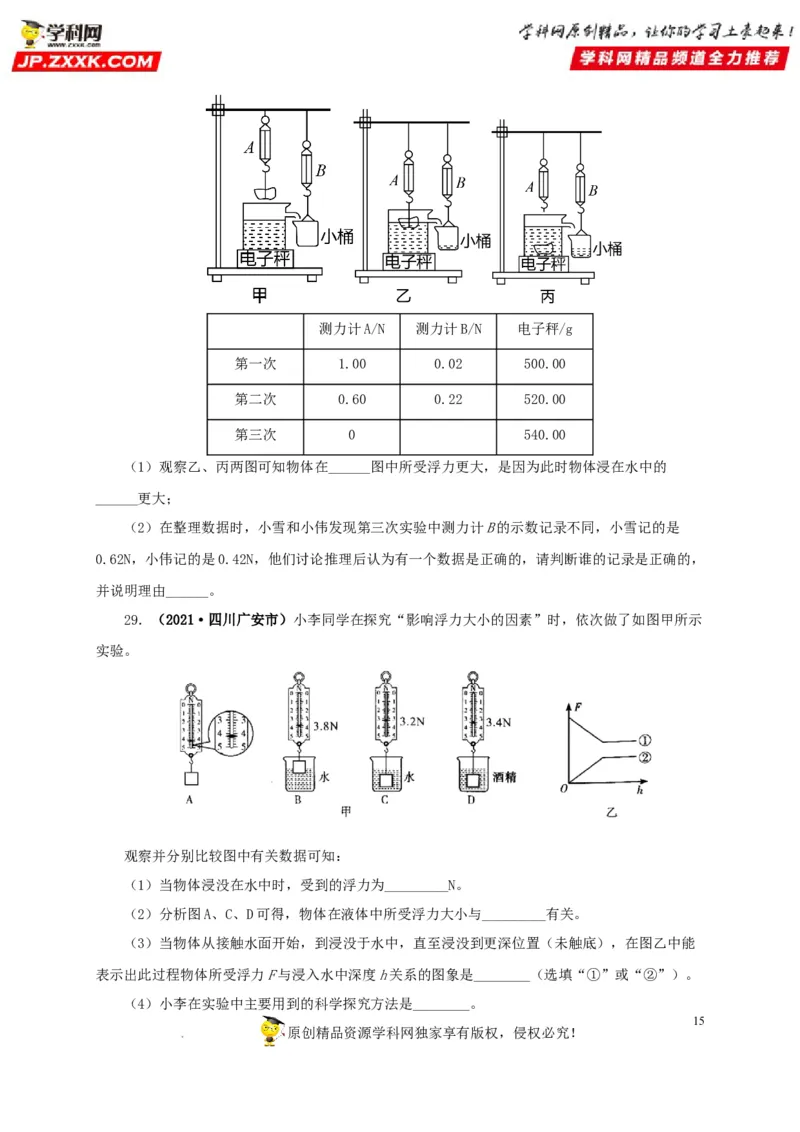 第十二单元浮力真题训练（原卷版）_8、物理总复习_8.中考物理总复习_2022年中考复习资料_2022年中考一轮物理单元复习过过过（全国通用）学科网名师堂267298375