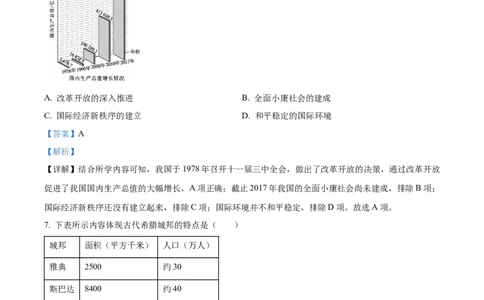 2022年山东省泰安市中考历史真题（解析版）_山东历年中考真题_山东省历年中考真题2013~2024_初中历史历年真题（2013-2024）