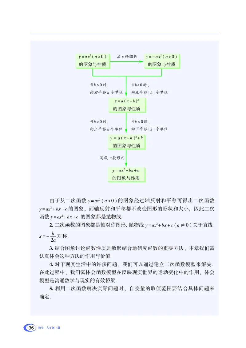 湘教版数学九年级下_初中电子课本_2.数学_湘教版