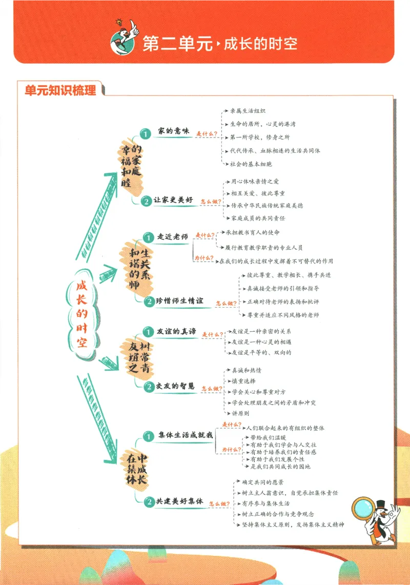 2025版《初中必刷题》道法RJ7上-狂K重点_初中全科电子版试卷练习试题_25初中必刷题_2025版《初中必刷题》道法RJ7上