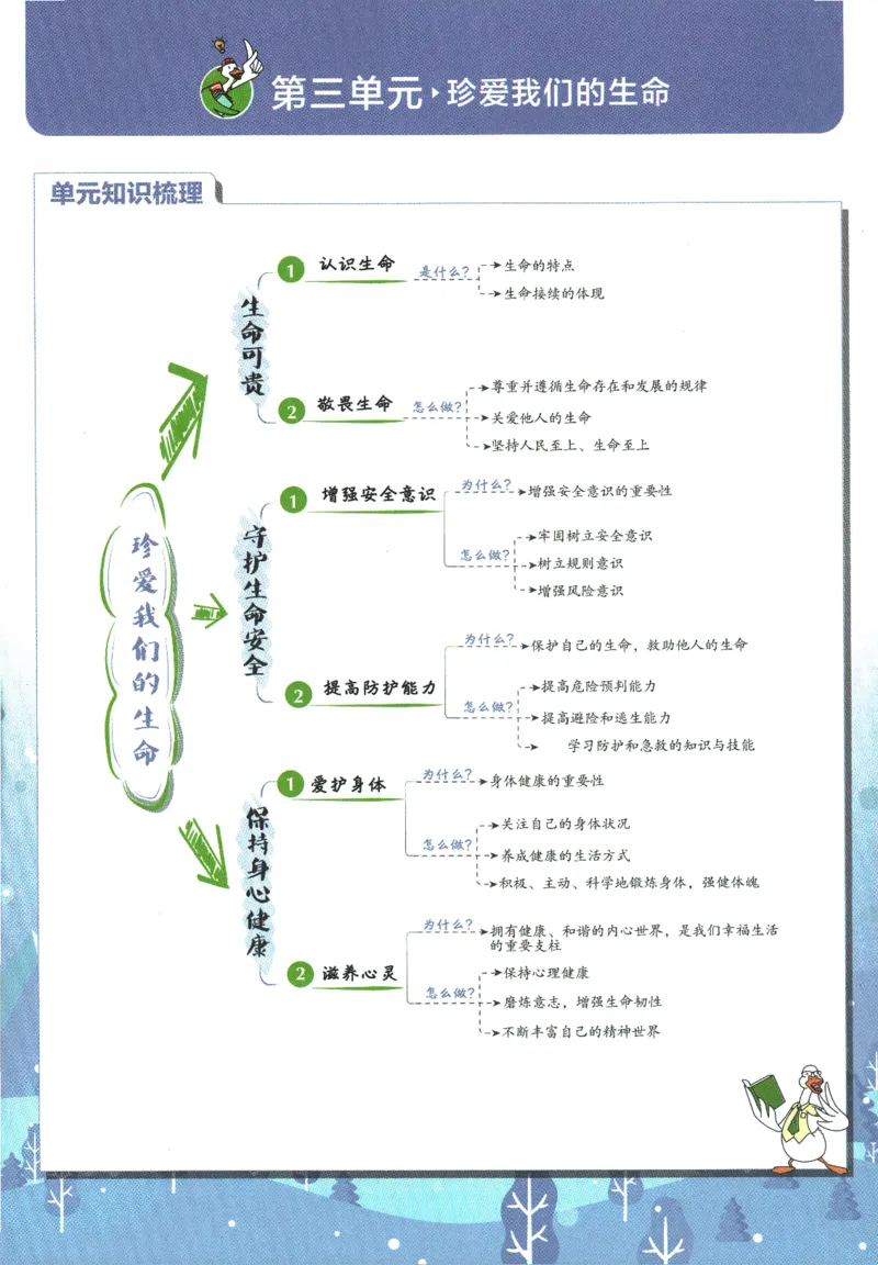 2025版《初中必刷题》道法RJ7上-狂K重点_初中全科电子版试卷练习试题_25初中必刷题_2025版《初中必刷题》道法RJ7上