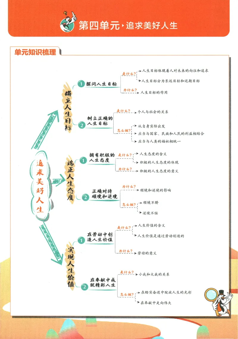 2025版《初中必刷题》道法RJ7上-狂K重点_初中全科电子版试卷练习试题_25初中必刷题_2025版《初中必刷题》道法RJ7上