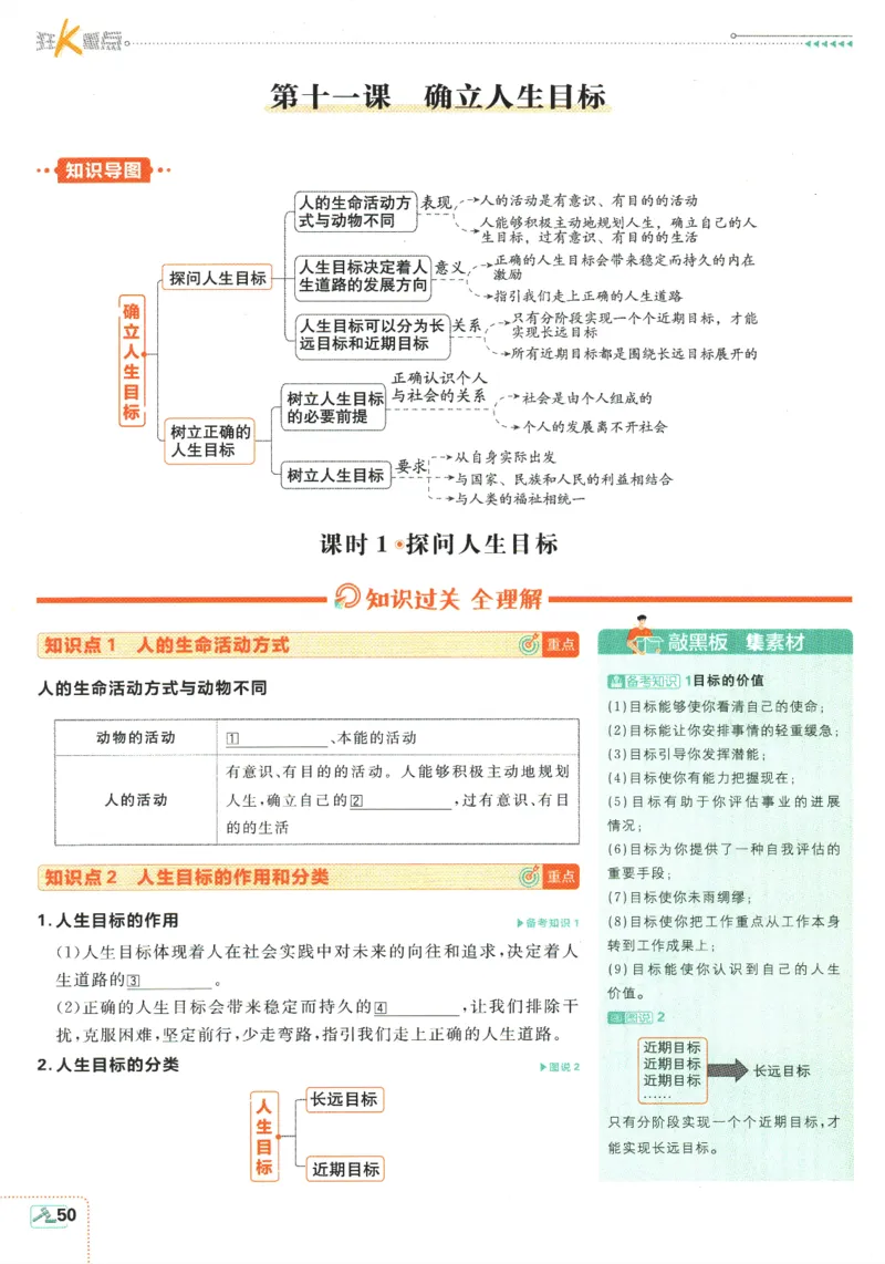 2025版《初中必刷题》道法RJ7上-狂K重点_初中全科电子版试卷练习试题_25初中必刷题_2025版《初中必刷题》道法RJ7上