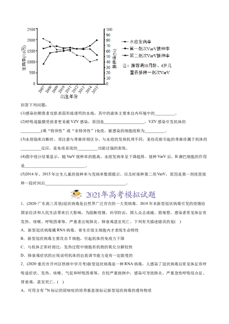 专题15免疫调节-2021年高考生物真题与模拟题分类训练（学生版）_新高考复习资料_2023年新高考复习资料_一轮复习_2023年新高考大一轮复习讲义_赠2021年高考生物真题与模拟题分类训练