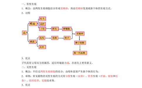 专题01植物的生殖（解析版）-2021-2022学年八年级上学期期末复习之重难点突破（人教版）_初中全科电子版试卷练习试题_生物_生物8上练习_人教生物8年级上专项练习23份