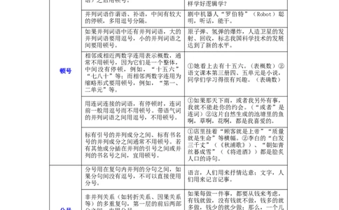 专题04标点符号辨析（难点）-九年级语文期末考试划重点（部编版）（原卷版）_初中全科电子版试卷练习试题_语文_9上初中部编版语文练习、试卷_第2套