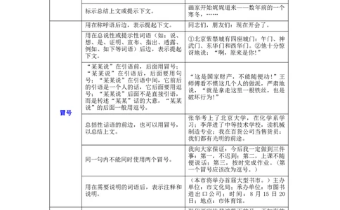 专题04标点符号辨析（难点）-九年级语文期末考试划重点（部编版）（原卷版）_初中全科电子版试卷练习试题_语文_9上初中部编版语文练习、试卷_第2套