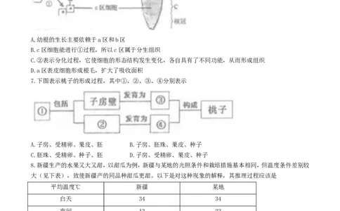 山东省临沂市2017年中考生物真题试题（含答案）(1)_山东历年中考真题_山东省历年中考真题2013~2024_初中生物历年真题（2013-2024）