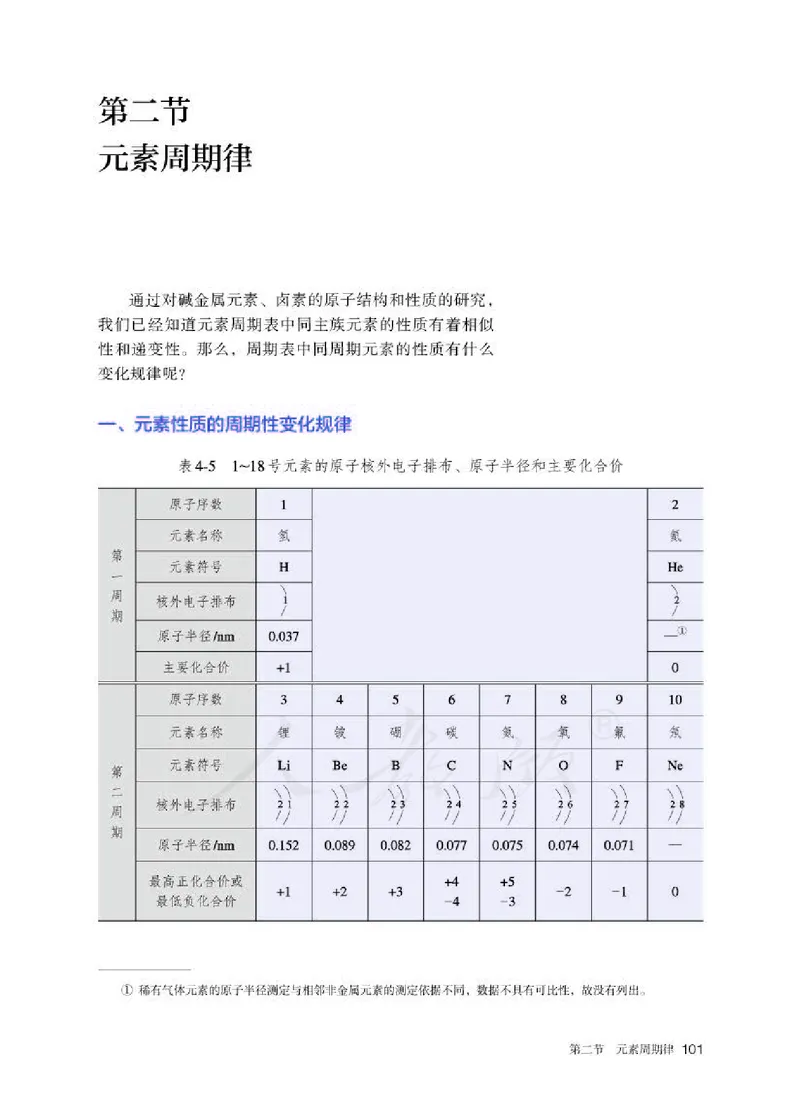 人教版化学必修1_高中电子课本_最新版高中全科高清电子课本_5高中化学课本_2019新人教版
