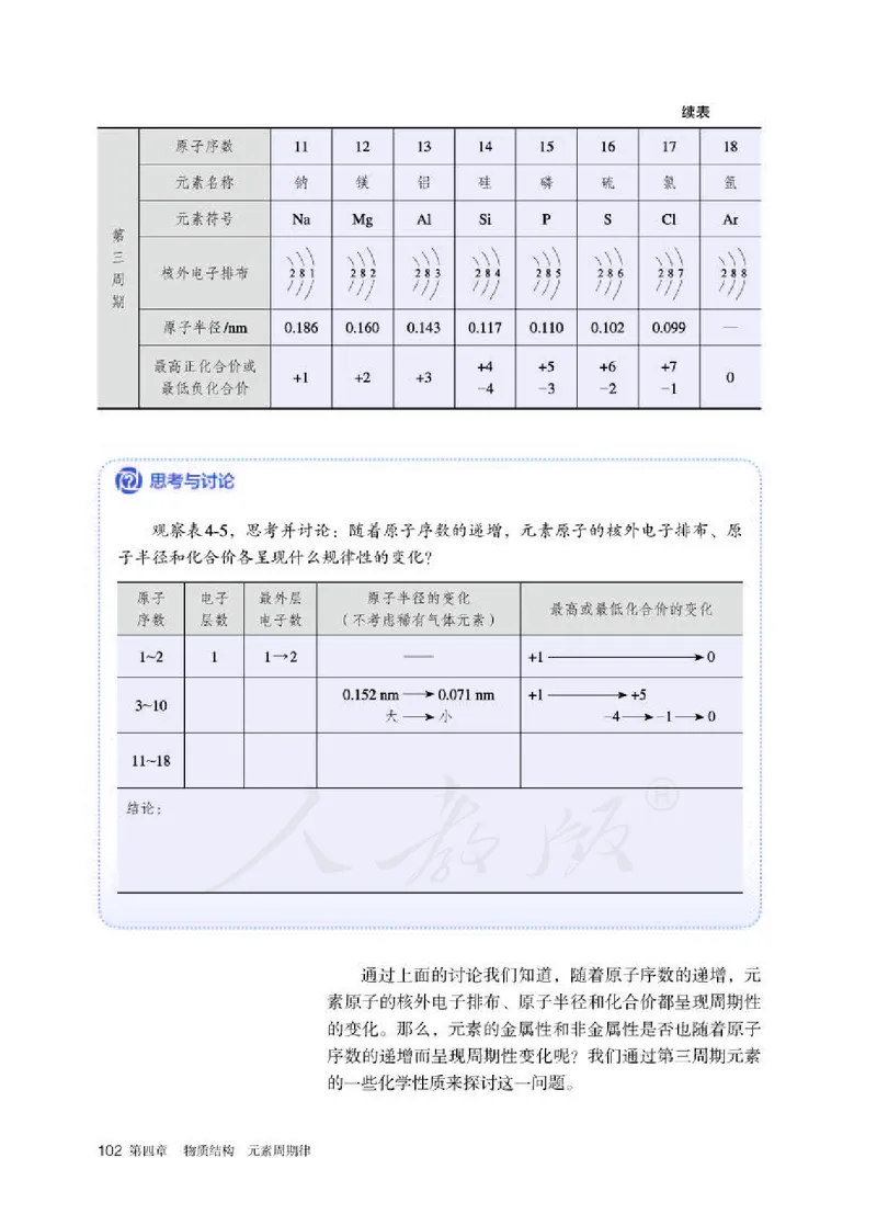 人教版化学必修1_高中电子课本_最新版高中全科高清电子课本_5高中化学课本_2019新人教版