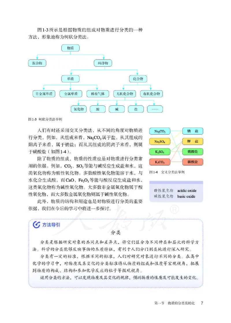 人教版化学必修1_高中电子课本_最新版高中全科高清电子课本_5高中化学课本_2019新人教版