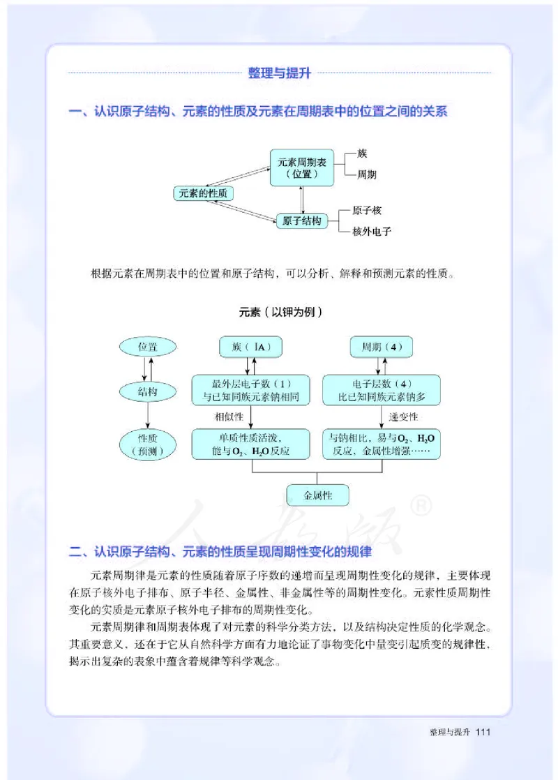 人教版化学必修1_高中电子课本_最新版高中全科高清电子课本_5高中化学课本_2019新人教版