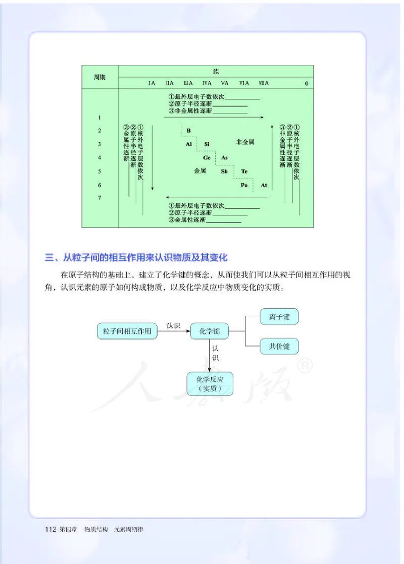 人教版化学必修1_高中电子课本_最新版高中全科高清电子课本_5高中化学课本_2019新人教版