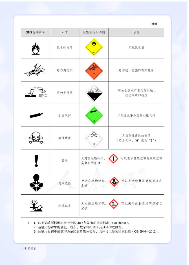人教版化学必修1_高中电子课本_最新版高中全科高清电子课本_5高中化学课本_2019新人教版