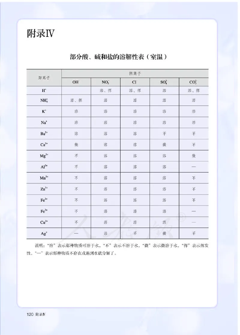 人教版化学必修1_高中电子课本_最新版高中全科高清电子课本_5高中化学课本_2019新人教版