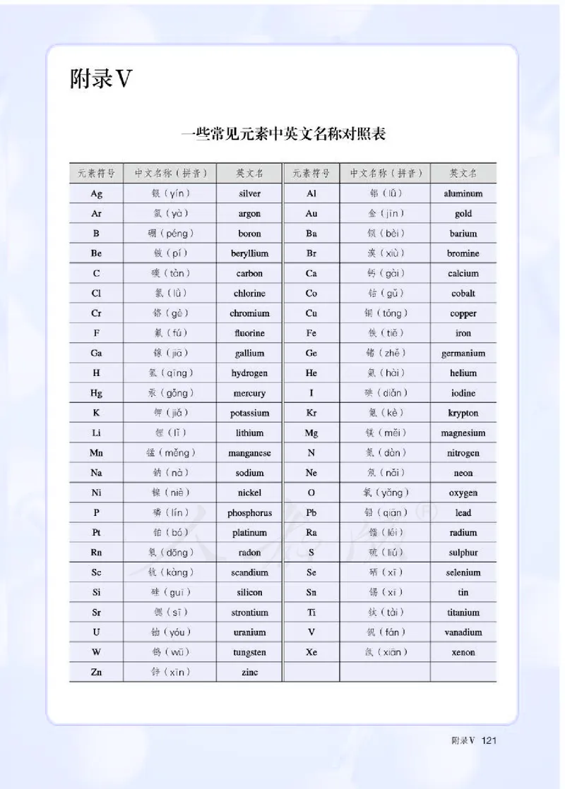 人教版化学必修1_高中电子课本_最新版高中全科高清电子课本_5高中化学课本_2019新人教版