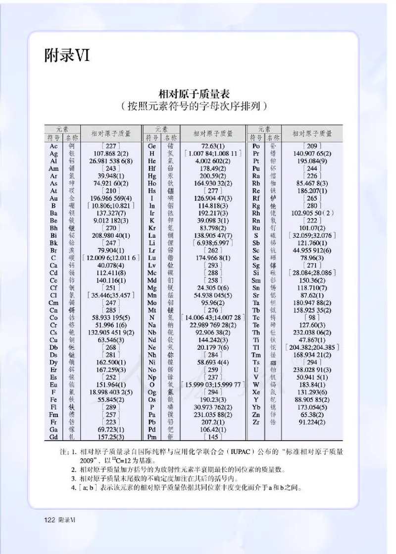 人教版化学必修1_高中电子课本_最新版高中全科高清电子课本_5高中化学课本_2019新人教版