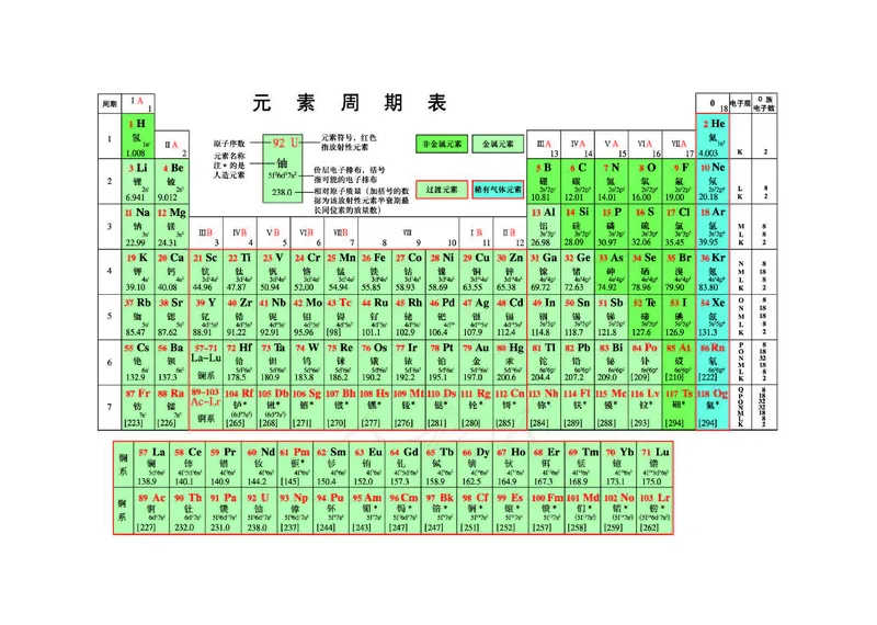 人教版化学必修1_高中电子课本_最新版高中全科高清电子课本_5高中化学课本_2019新人教版