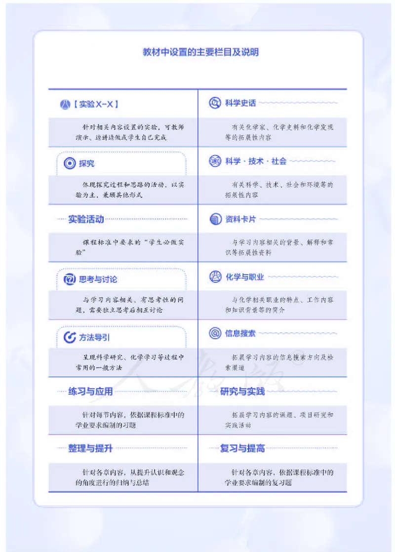 人教版化学必修1_高中电子课本_最新版高中全科高清电子课本_5高中化学课本_2019新人教版