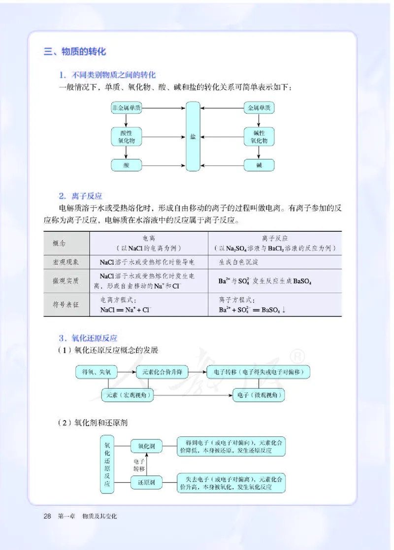 人教版化学必修1_高中电子课本_最新版高中全科高清电子课本_5高中化学课本_2019新人教版