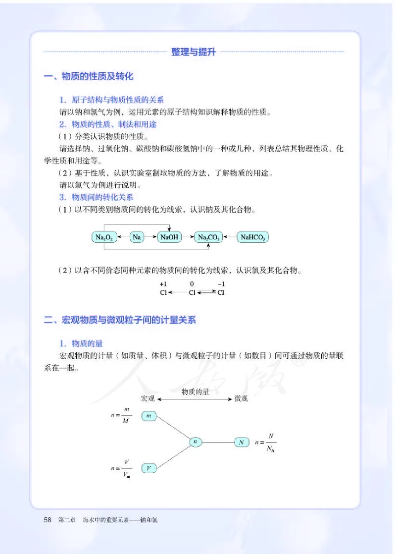 人教版化学必修1_高中电子课本_最新版高中全科高清电子课本_5高中化学课本_2019新人教版