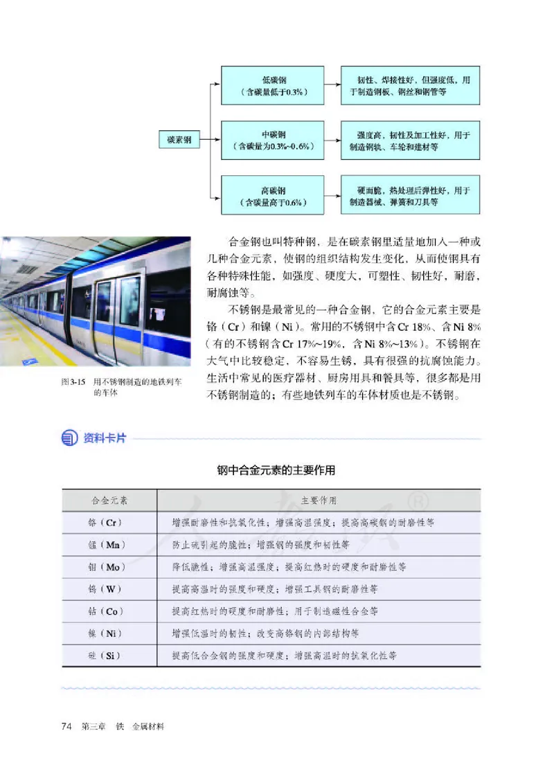 人教版化学必修1_高中电子课本_最新版高中全科高清电子课本_5高中化学课本_2019新人教版
