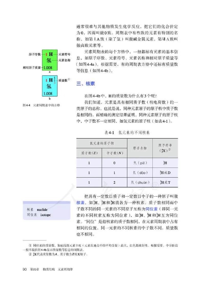 人教版化学必修1_高中电子课本_最新版高中全科高清电子课本_5高中化学课本_2019新人教版