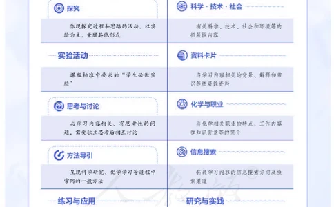 人教版化学必修1_高中电子课本_最新版高中全科高清电子课本_5高中化学课本_2019新人教版