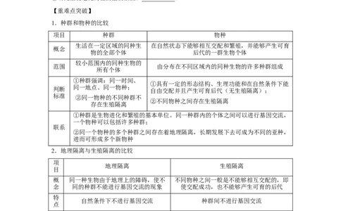 专题21现代生物进化理论（学生版）_新高考复习资料_2023年新高考复习资料_二轮复习_增分要点2023高考生物二轮复习专题解读和分层训练291073137