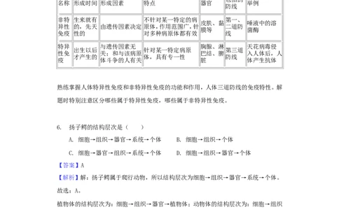 山东省日照市2018年中考生物真题试题（含解析）(1)_山东历年中考真题_山东省历年中考真题2013~2024_初中生物历年真题（2013-2024）